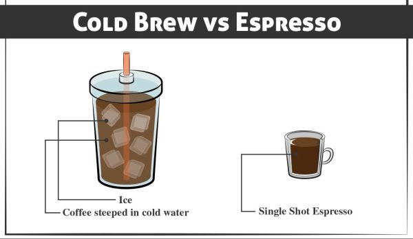 Cafeaua Cold Brew vs cafeaua normală. Care este diferența
